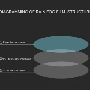Coppia 2 Pellicola Specchietto Retrovisore Antiappannante