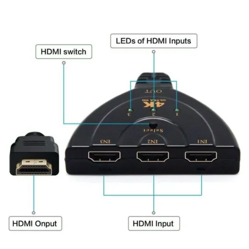Adattatore Switch Splitter Hdmi 1080P 3D 3 Ingressi 1 Uscita