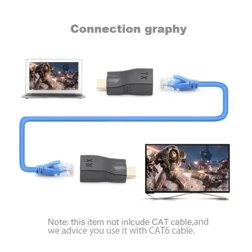 HDMI Extender Trasmettitore e Ricevitore a RJ45 Cat5/6 1080p 30 metri