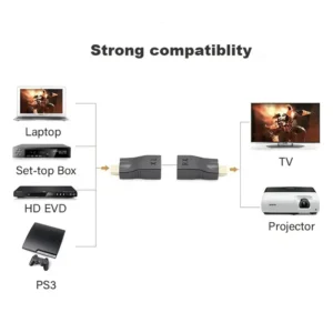 HDMI Extender Trasmettitore e Ricevitore a RJ45 Cat5/6 1080p 30 metri