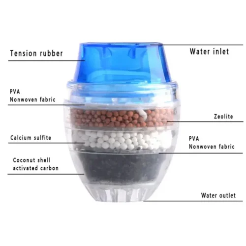 Filtro Purificatore Dell'acqua Del Rubinetto Domestico A Più Strati Cucina