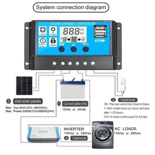 Regolatore Di Carica Solare 20A Pannello Solare 12v/24v Display Lcd Pwm