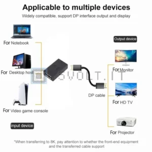Adattatore da DisplayPort Femmina a Mini DP Femmina 8K HD