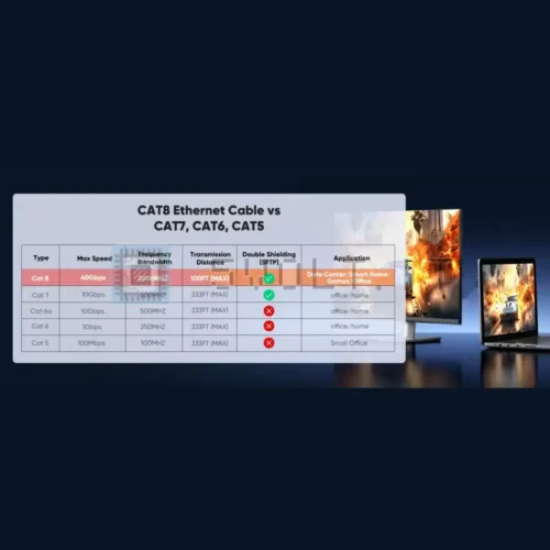 Cavo Internet Cat-8 1mt 40gbps RJ45 LAN Network