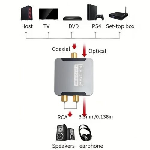 Convertitore audio ottico/spdif in RCA su casse a 192kHz compatibile