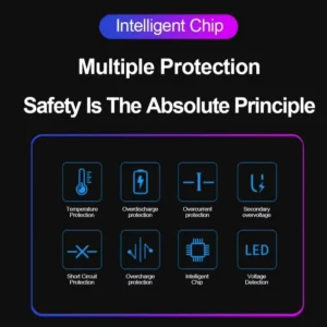 trasmettitore FM con 2 porte di ricarica USB Wireless Bluetooth 5.0 vivavoce