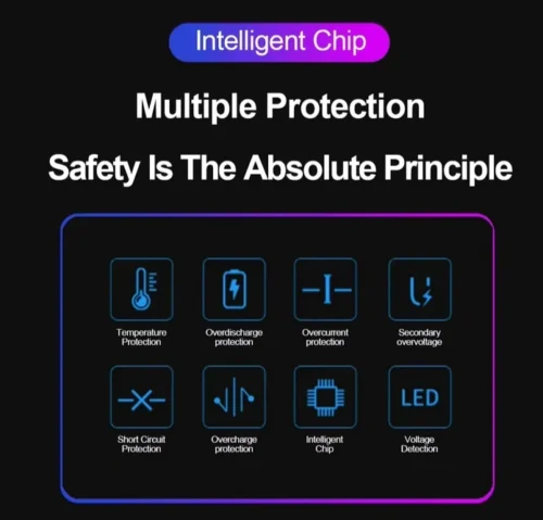 trasmettitore FM con 2 porte di ricarica USB Wireless Bluetooth 5.0 vivavoce