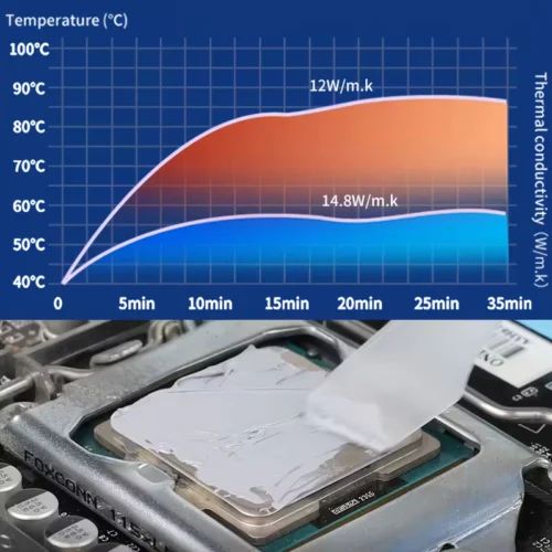 1x Pastina Termica Alta Conduttività CPU GPU Non Tossica Facile Applicazione