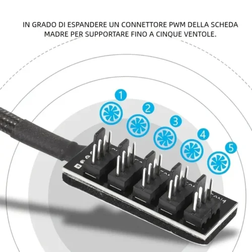 Divisore Ventola PC PWM 5 Vie 4 Pin Raffreddamento Radiatori CPU