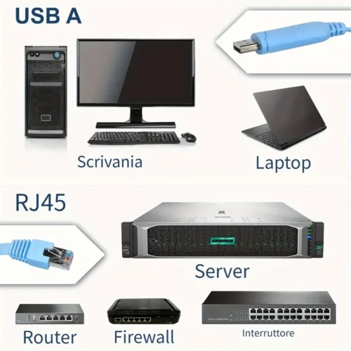 Cavo debug USB RJ45 Cisco console rollover router H3C Arba 9306 1.8mt