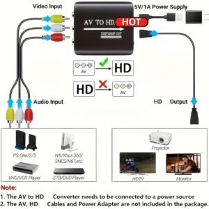 Convertitore RCA a AV HD 5V USB per PS1 PS2 PS3 per Xbox Wii N64 DVD VHS - immagine 3